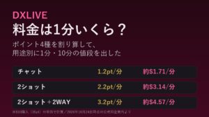 DXLIVEの料金は1分いくら？ポイント4種を割り算したら、いちばん少ない$50が一番お得だった