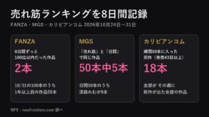 FANZA・MGS・カリビアンコムの売れ筋ランキングを8日間記録したら、3社で売れ方がまるで違った